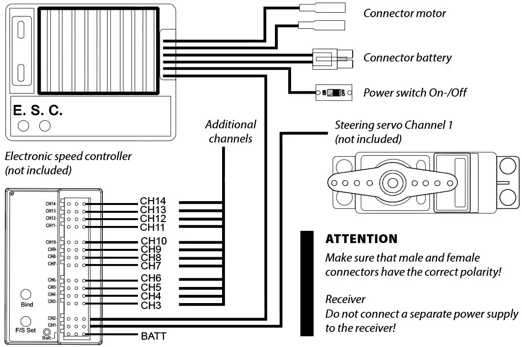 CARSON-500501003-Reflex-Stick-Multi-Pro-14-Channel-2.4-GHz-FHSS-Digital-Proportional-Radio-Control-System-2
