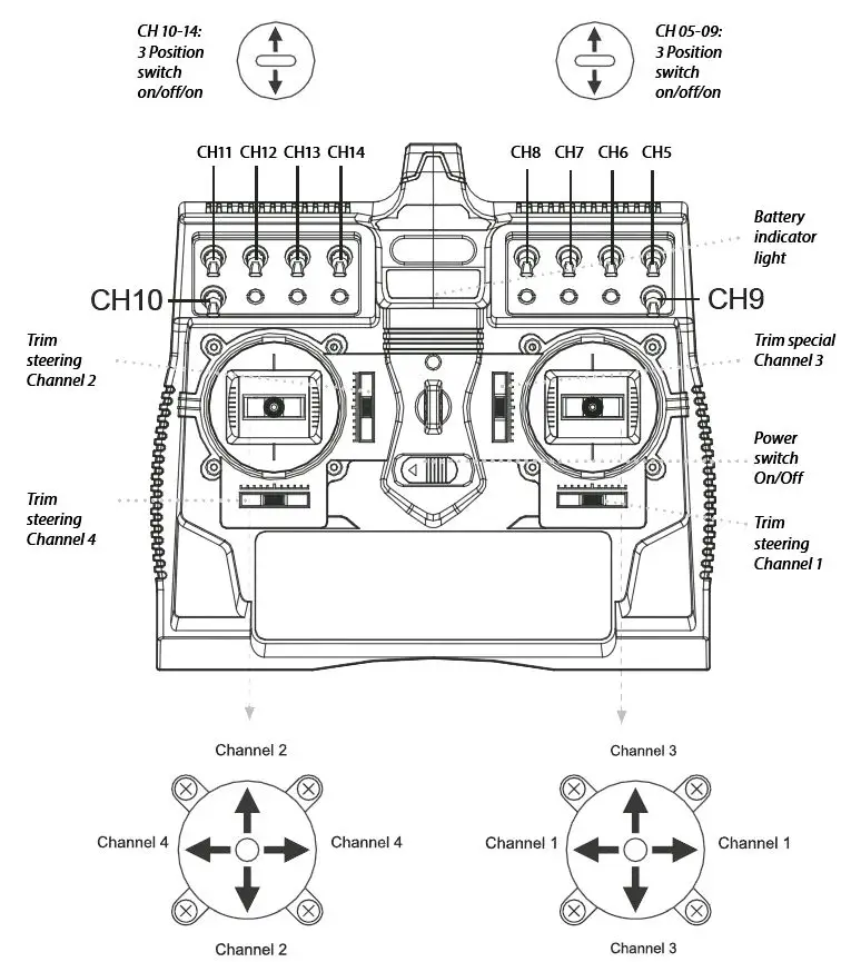 CARSON-500501003-Reflex-Stick-Multi-Pro-14-Channel-2.4-GHz-FHSS-Digital-Proportional-Radio-Control-System-4
