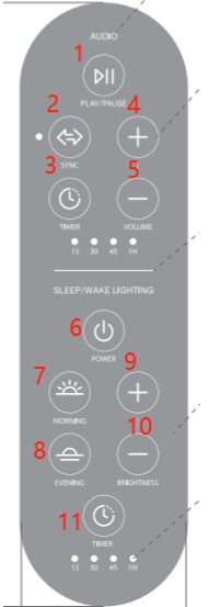 OKIN RF408B Remote Control - cover