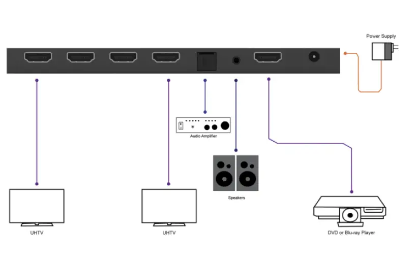 VigilLink-VLSP-AS14H20-1-4-HDMI-2-0-Splitter-with-Audio-De-Embedded-and-Downscale-18Gbps-FIG-3