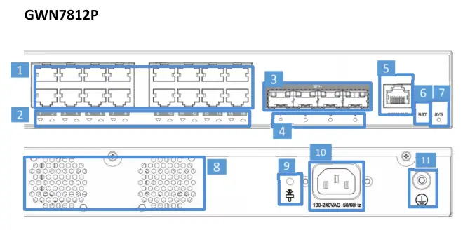 GRANDSTREAM GWN7812P Enterprise Layer 3 Managed Network Switch - Fig