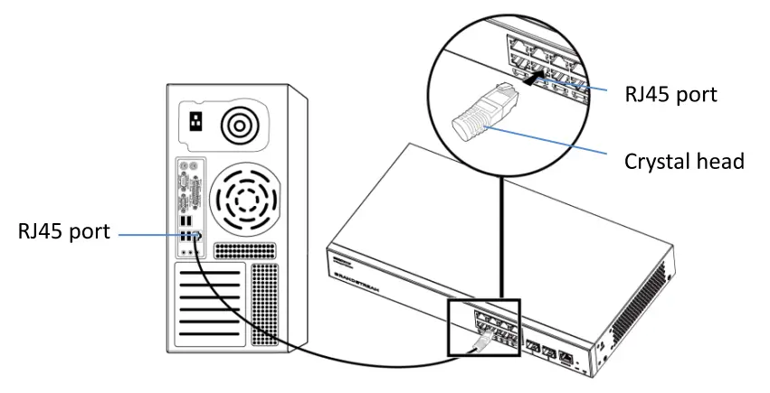 GRANDSTREAM GWN7812P Enterprise Layer 3 Managed Network Switch - graond cabe3