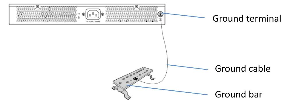 GRANDSTREAM GWN7812P Enterprise Layer 3 Managed Network Switch - graond cabel
