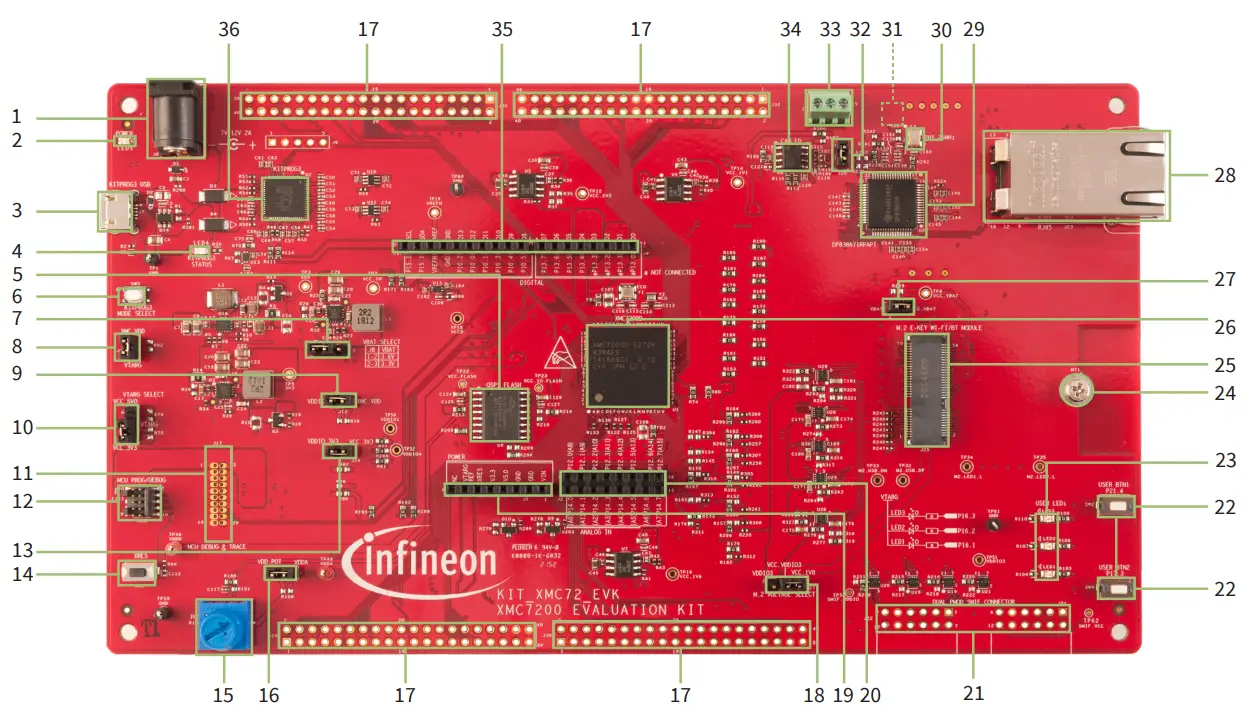 infineon XMC7200 Evaluation Kit - fig4