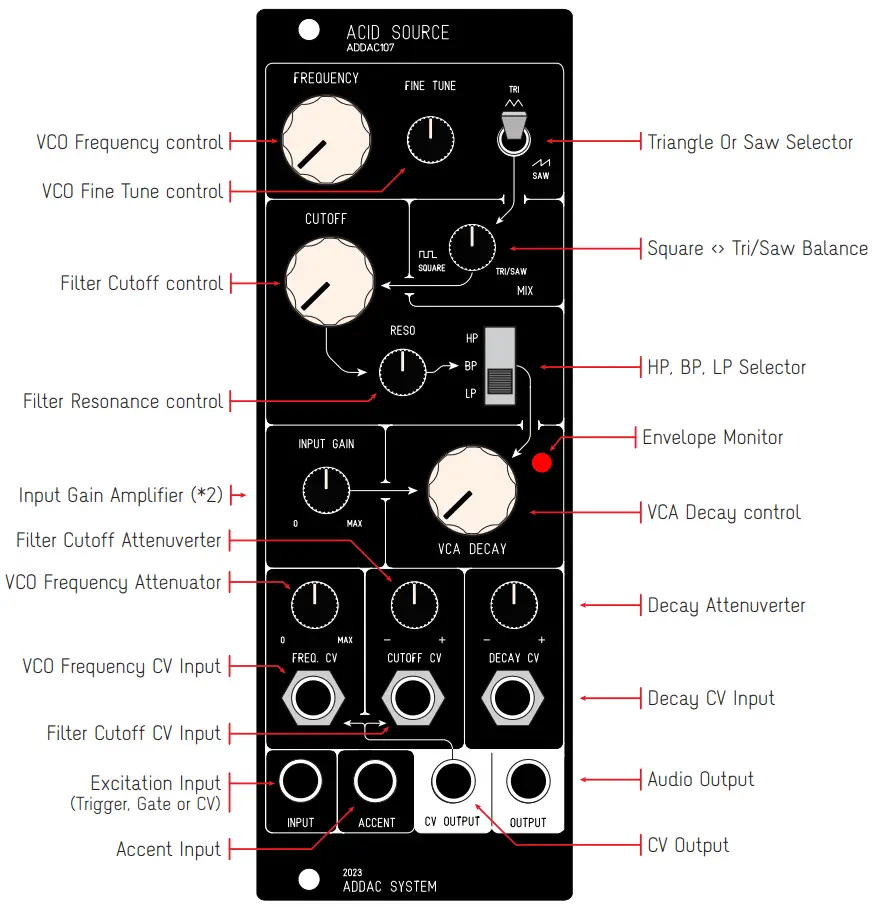 CONTROLS DESCRIPTION