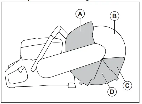 Husqvarna K 770 Dry Cut K 770 Dry Cut OilGuard - blade guard