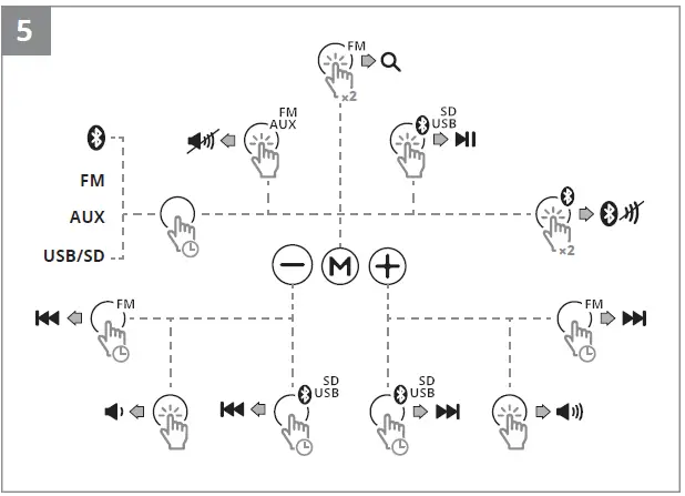 SVEN-PS-260-PS-265-Portable-Speaker-System-with-Bluetooth-and-FM-Radio-6