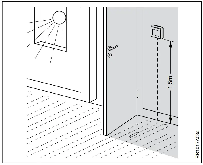 Thermostat Placement