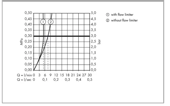 hansgrohe 31174000 Electronic Basin Mixer fig-4
