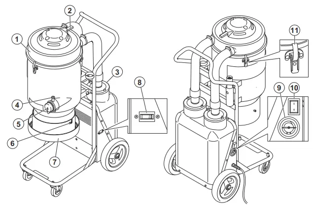 Husqvarna-S-13-Single-Phase-HEPA-Dust-Extractor-FIG 2