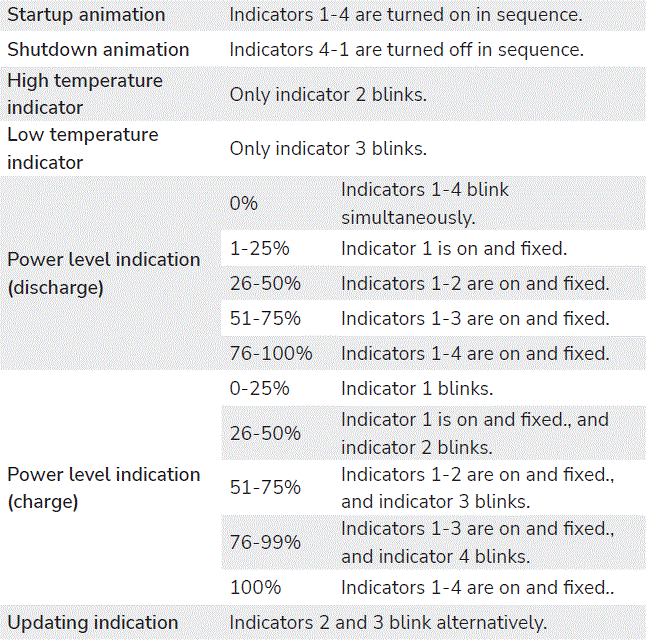 EcoFlow-EFBX100-EB-Glacier-Plug-In-Battery-Portable-Fridge-fig-9