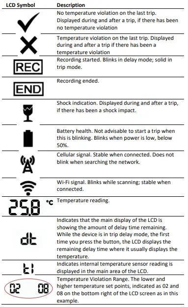 InTemp-CX1000-Series-Temperature-Logger-FIG-3