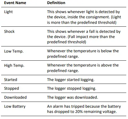 InTemp-CX1000-Series-Temperature-Logger-FIG-4