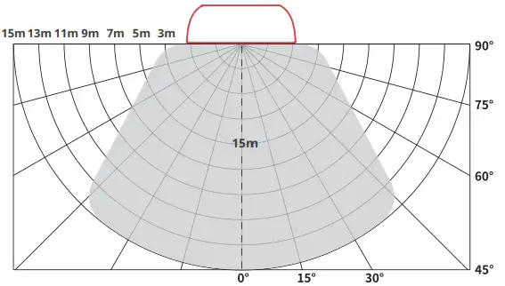 SwitchBot W3202100 Hub 2 Thermometer Hygrometer - Installation 1