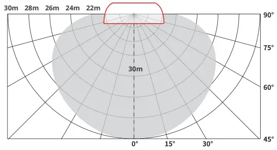 SwitchBot W3202100 Hub 2 Thermometer Hygrometer - Installation