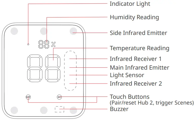 SwitchBot W3202100 Hub 2 Thermometer Hygrometer - List of Components