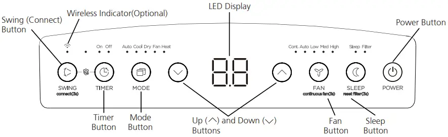 Control Panel Features