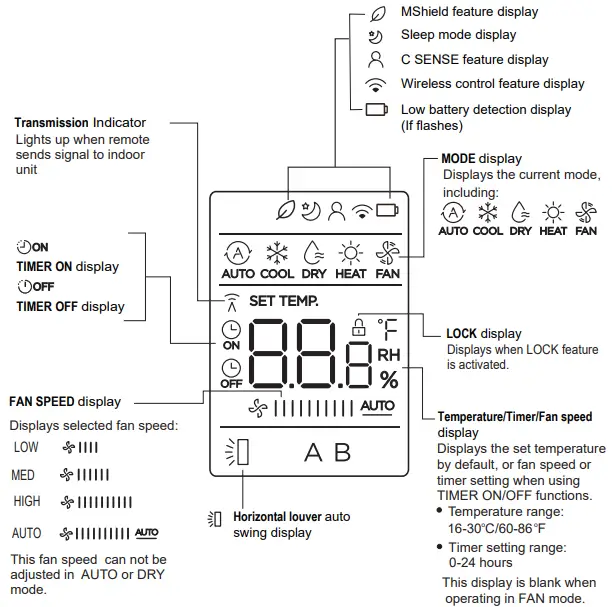 Remote Screen Indicators