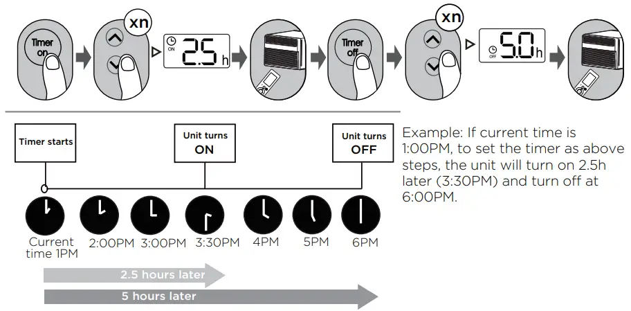 TIMER ON & OFF setting