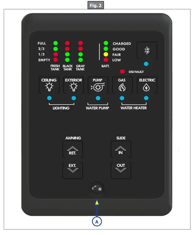 LiPPERT OneControl Monitor Panel - Fig