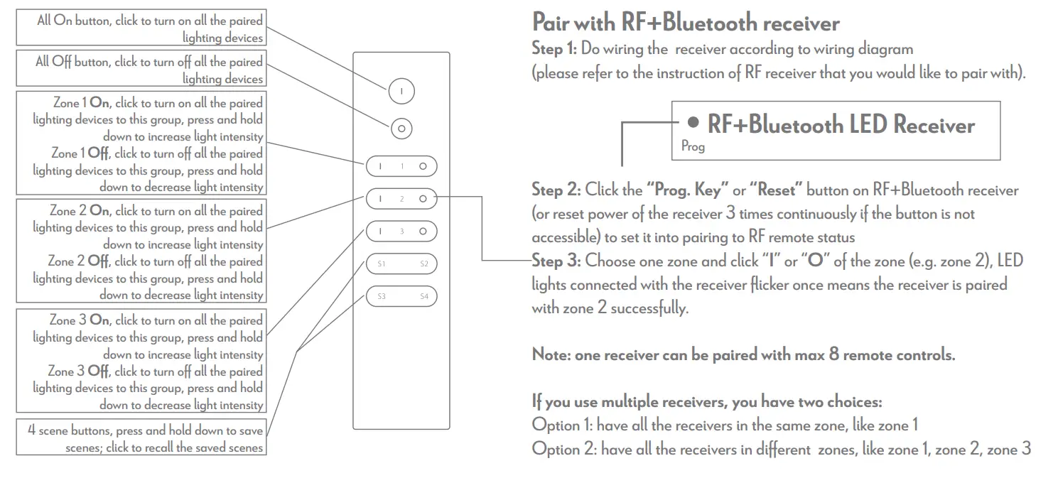 Pair with RF+Bluetooth receiver