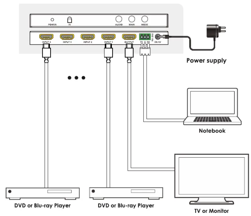 Monoprice 24740 Blackbird 4K 4x1 HDMI 1.4 Switch with Multiview-fig-5
