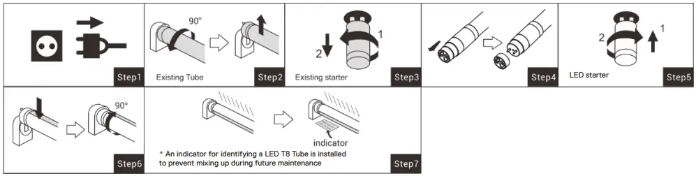 onninen LEDVANCE T8 LED Tube Light-fig1