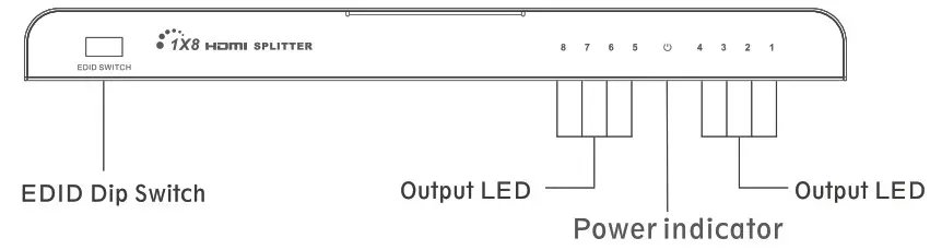 eira ER2644SP 4K60Hz HDMI Splitter - Panel Description