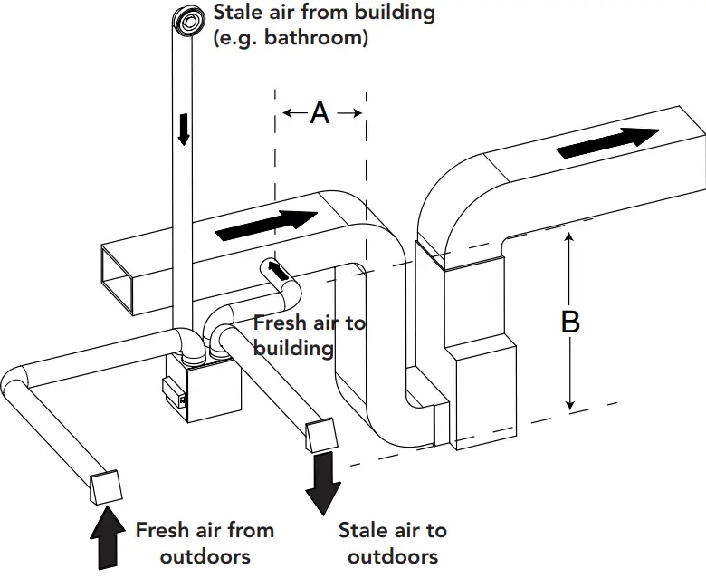 Fresh air to building