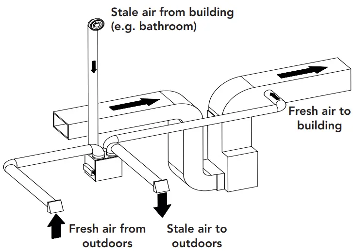 Fresh air to building