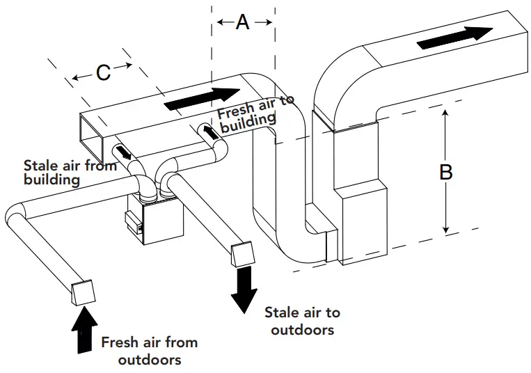 Fresh air to building