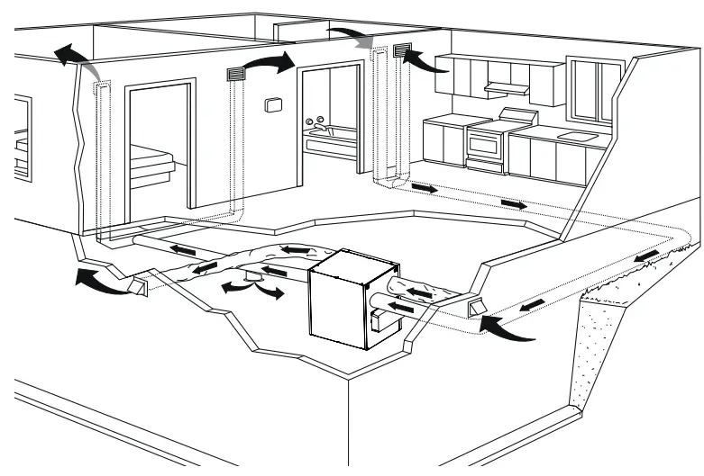 Stale air from building