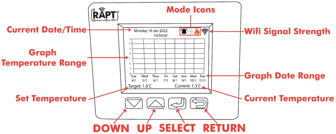 KegLand KL22927 RAPT Temperature Controller - DISPLAY LEGENDS