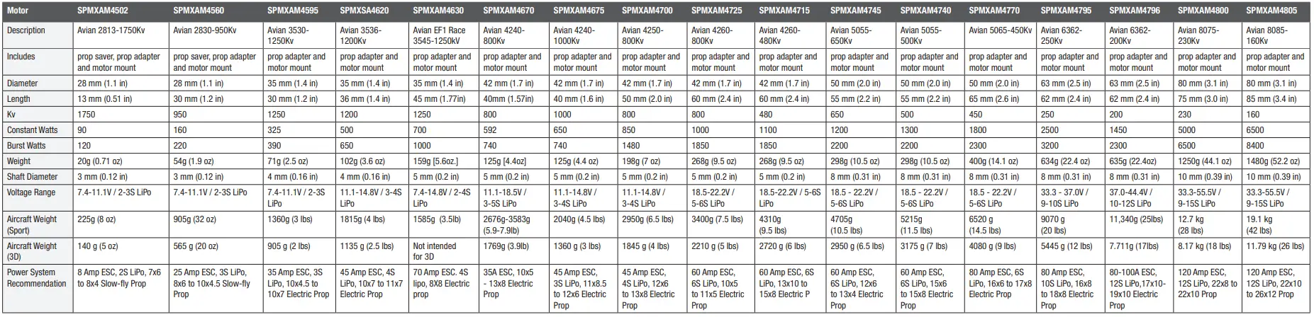 HORIZON HOBBY Spektrum Avian Outrunner Brushless Motors - Table