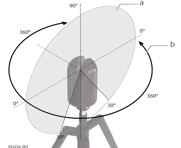 Leica Geosystems AG BLK360 Imaging Laser Scanner 26