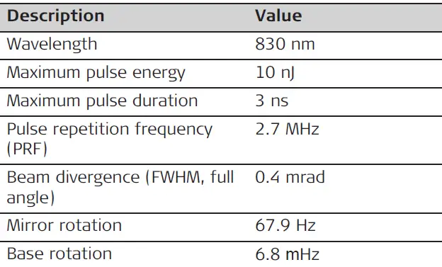 Leica Geosystems AG BLK360 Imaging Laser Scanner 44
