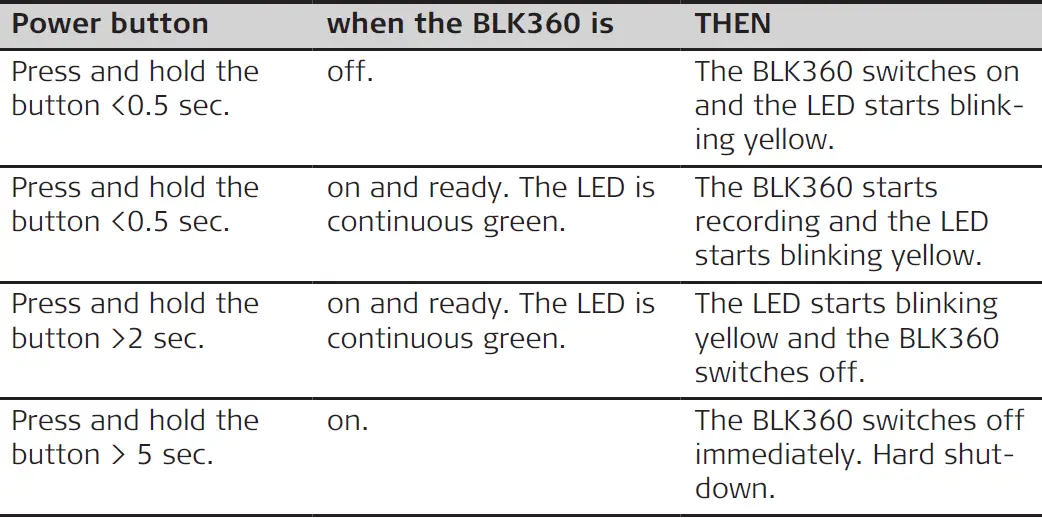 Leica Geosystems AG BLK360 Imaging Laser Scanner 45
