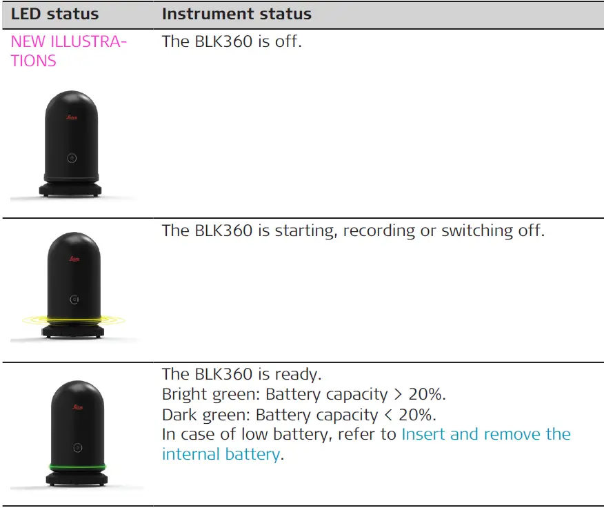Leica Geosystems AG BLK360 Imaging Laser Scanner 46