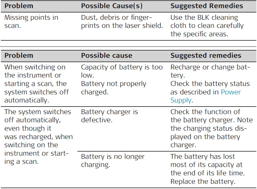Leica Geosystems AG BLK360 Imaging Laser Scanner 54