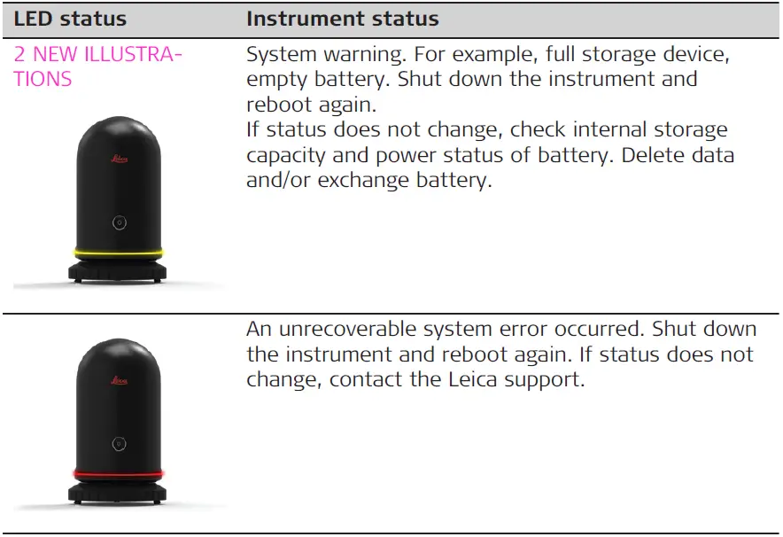 Leica Geosystems AG BLK360 Imaging Laser Scanner 55