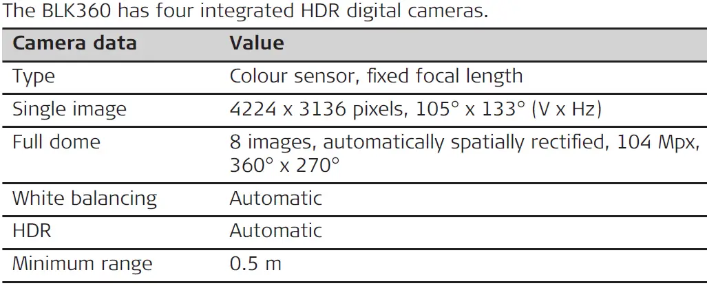 Leica Geosystems AG BLK360 Imaging Laser Scanner 59