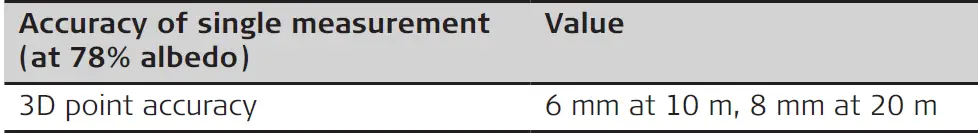 Leica Geosystems AG BLK360 Imaging Laser Scanner 61