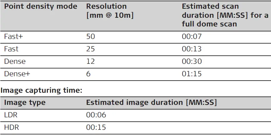 Leica Geosystems AG BLK360 Imaging Laser Scanner 66
