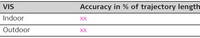 Leica Geosystems AG BLK360 Imaging Laser Scanner 68