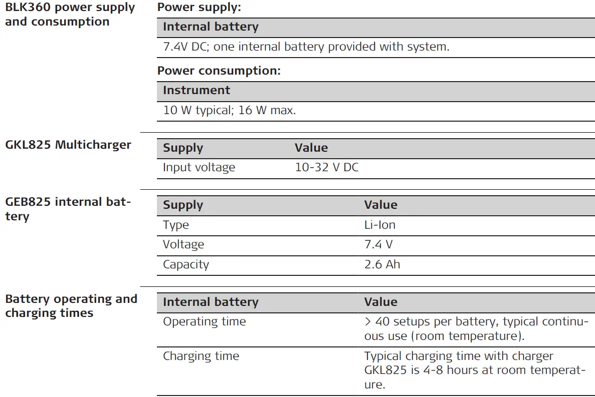 Leica Geosystems AG BLK360 Imaging Laser Scanner 69