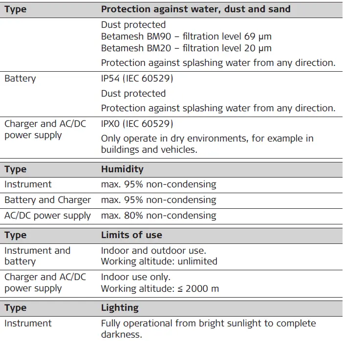 Leica Geosystems AG BLK360 Imaging Laser Scanner 72
