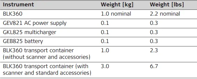 Leica Geosystems AG BLK360 Imaging Laser Scanner 74