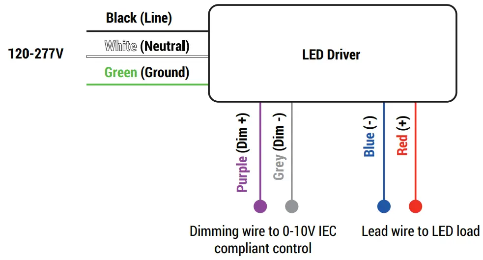 PORTOR LIGHTING PT WA2 4F7I 3CP 4 Inch LED Economy Slim Wraparound Luminaire - fig