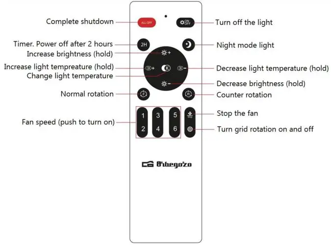 Orbegozo CP 12435 Ceiling Fan-fig7