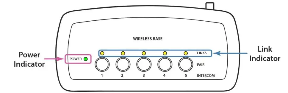 FIRECOM-WB505R-v2-Wireless-DECT7-Base-Station-FIG-12